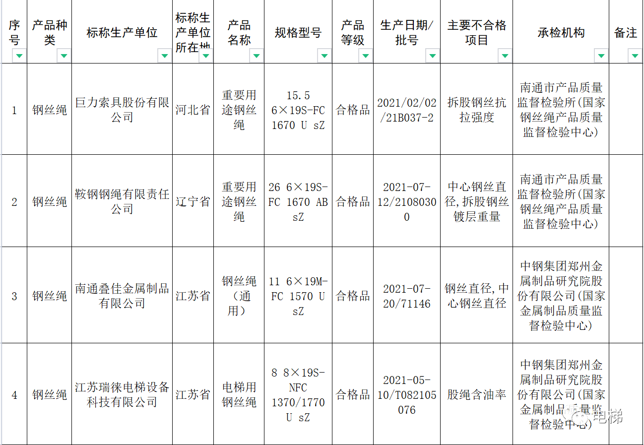 三期内必开十码