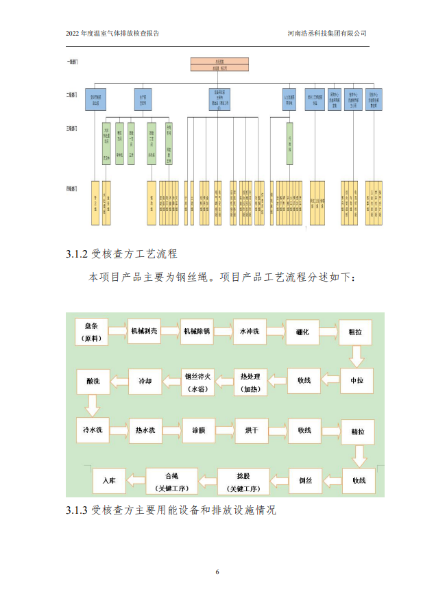 三期内必开十码