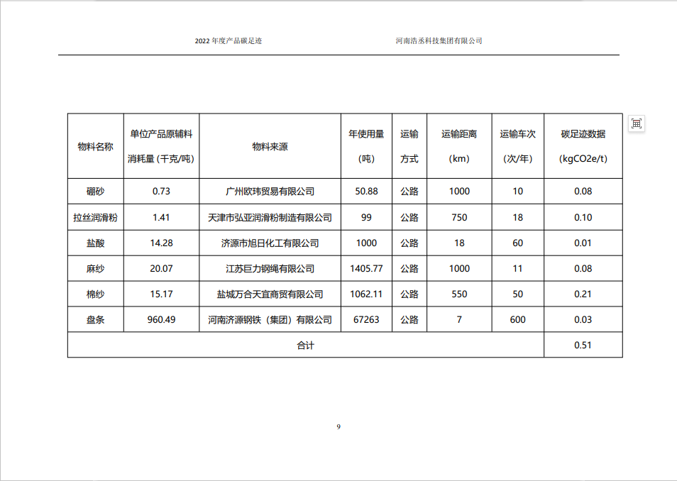 三期内必开十码