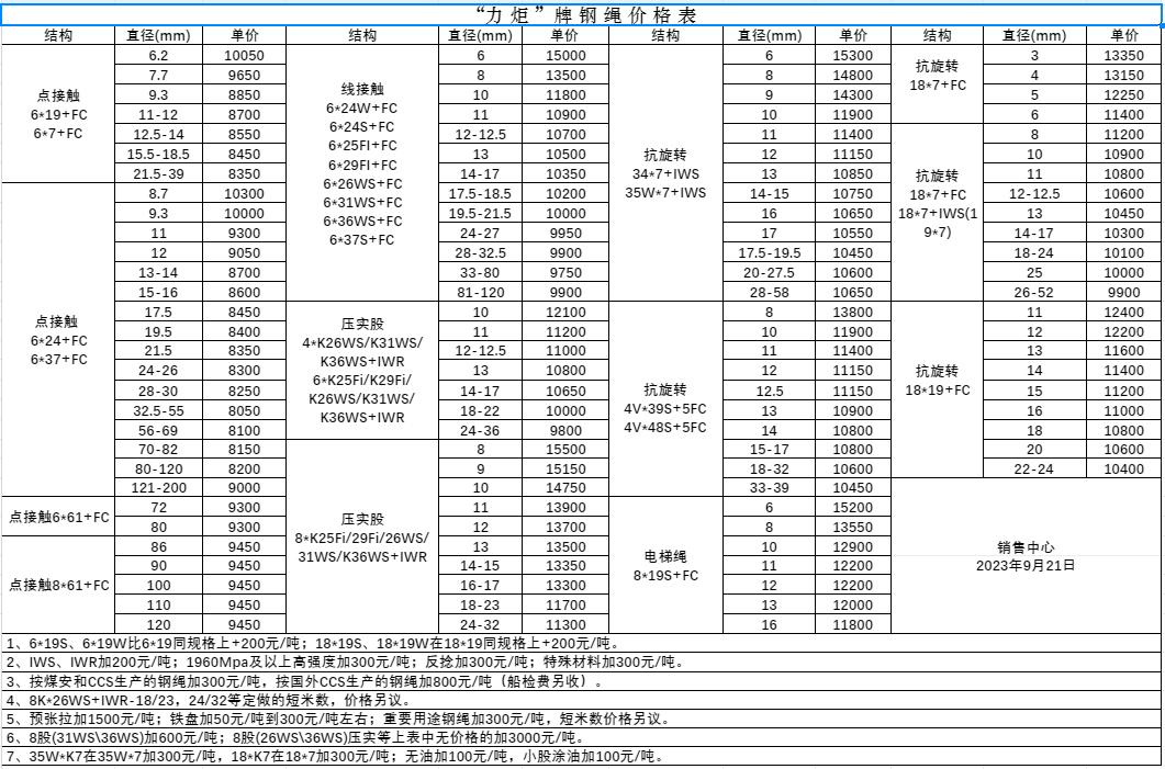 三期内必开十码